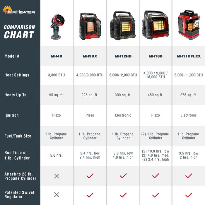Buddy FLEX® Heater - Massachusetts/Canada - Image 3